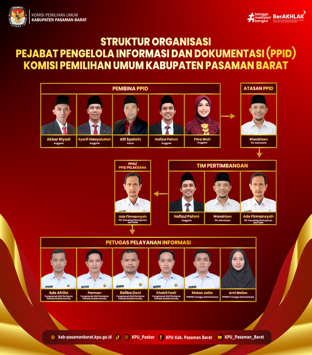 Struktur PPID